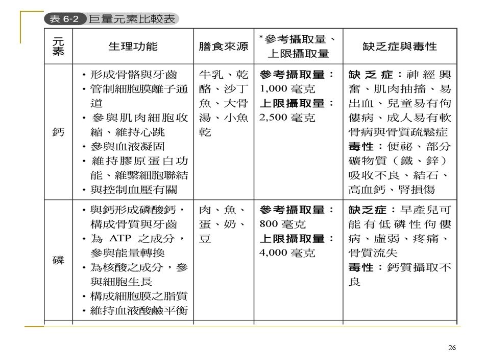 礦物質與人體組成26.jpg