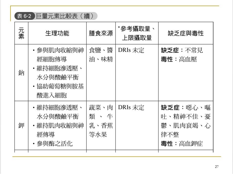 礦物質與人體組成27.jpg