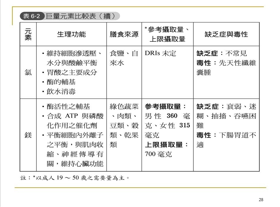 礦物質與人體組成28.jpg