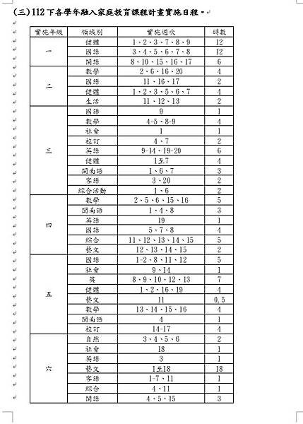 112下各學年融入家庭教育課程計畫實施日程.jpg