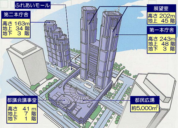 東京都廳