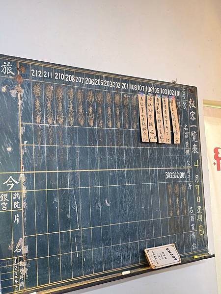 【彰化｜彰化市】彰化咖啡廳｜保留前紅葉大旅社的老屋復古元素｜