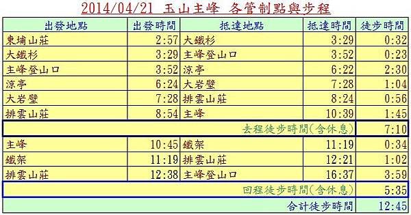 玉山步程表