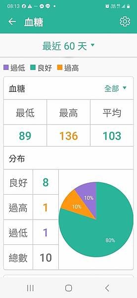 ChatGPT檢查我的3個月血糖記錄並提出建議