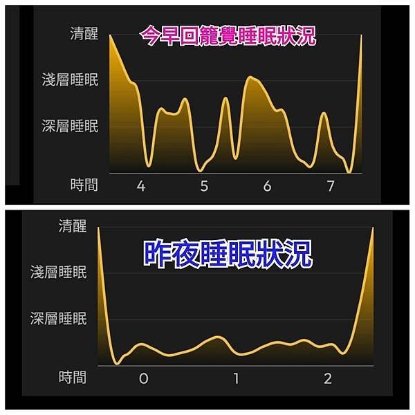 孫肇宜：使用手機追蹤自己的睡眠情況