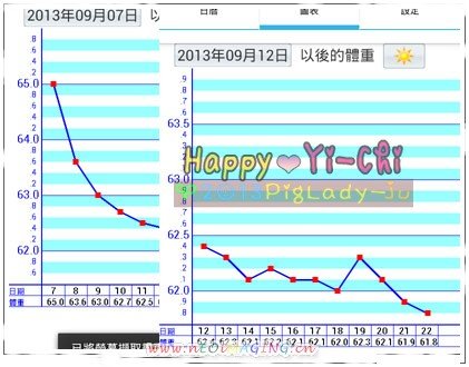 20130907-0922體重表