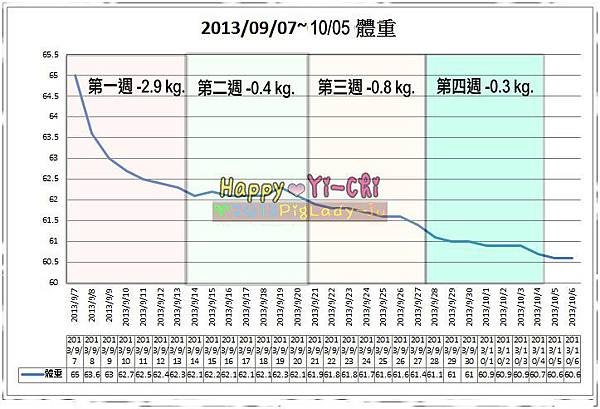 20130907-1005體重