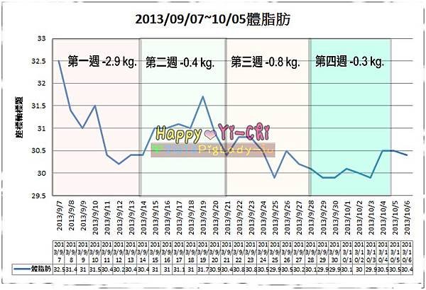 20130907-1005體脂