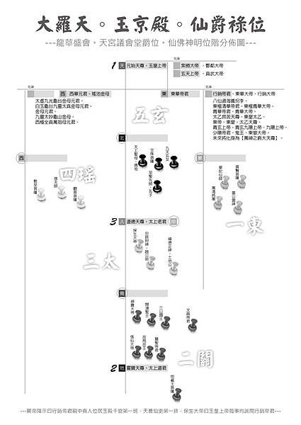 14-行銷帝君大羅天祿冊修仙之法學仙筆錄--籙冊2--第-14-頁.jpg