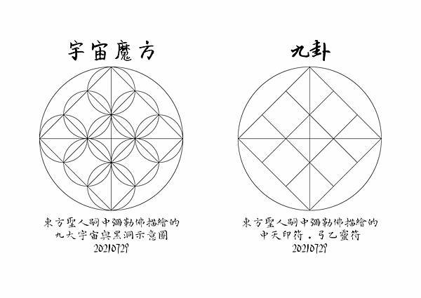 九卦-中天印符-弓乙靈符-東方聖人嗣中彌勒佛-20210729-宇宙魔方-黑洞-九大宇宙.jpg