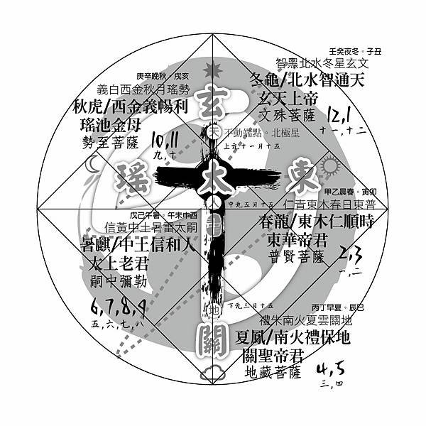 東方聖人的九卦.jpg
