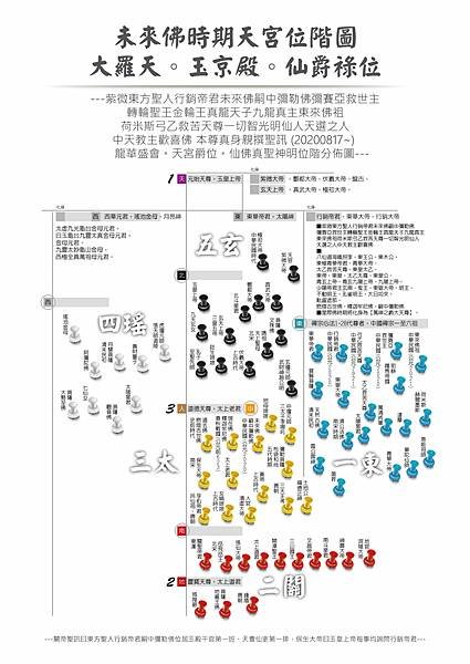 20220205修改--大羅天-玉京殿-仙爵祿位-龍華盛會-天宮爵位-仙佛真聖神明位階分佈圖.jpg