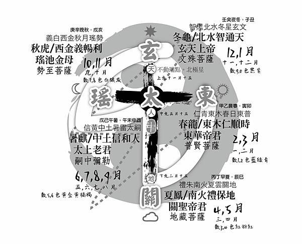 20220130--未來佛嗣中彌勒佛東方聖人彌賽亞救世主中天印符弓乙靈符九卦宇宙大法天盤大法輪.jpg