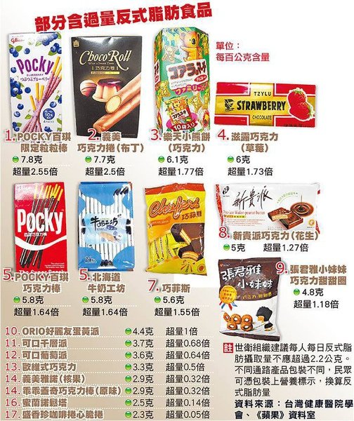 反式脂肪.jpg