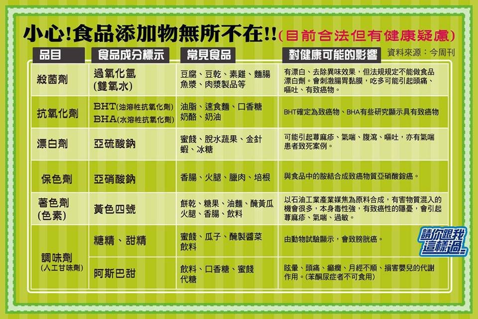 食品添加物
