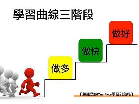 滑動1