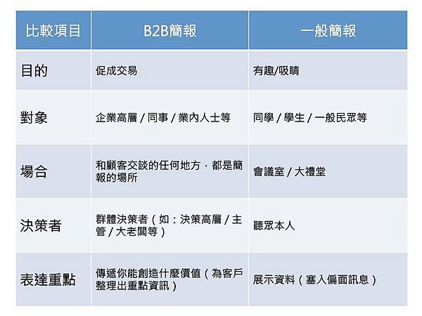 讓90%大客戶都點頭的B2B簡報聖經.jpg