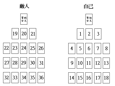 (｡◕‿◕｡)天心星座塔羅網 -- 痞客邦 PIXNET --