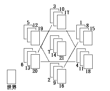 (｡◕‿◕｡)天心星座塔羅網 -- 痞客邦 PIXNET --