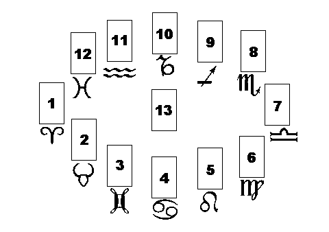 (｡◕‿◕｡)天心星座塔羅網 -- 痞客邦 PIXNET --