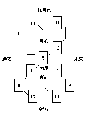 (｡◕‿◕｡)天心星座塔羅網 -- 痞客邦 PIXNET --