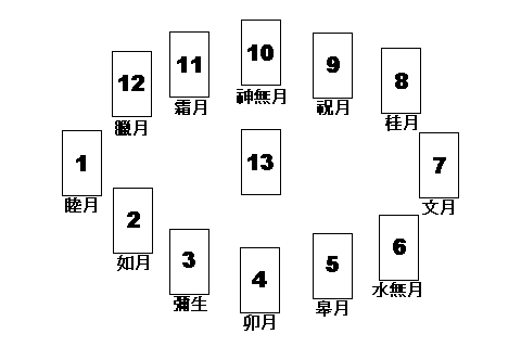 (｡◕‿◕｡)天心星座塔羅網 -- 痞客邦 PIXNET --