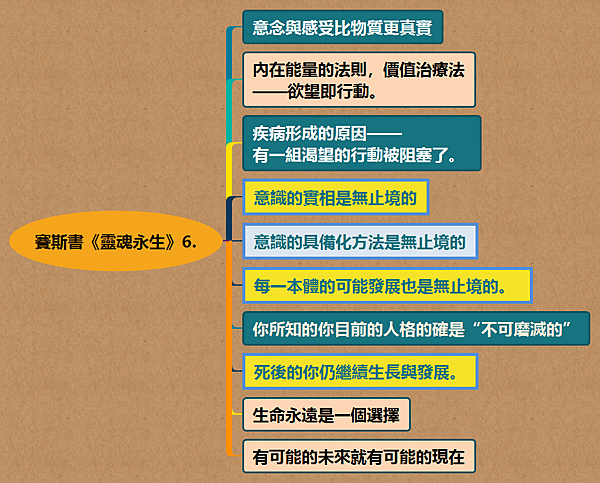 賽斯書《靈魂永生》6..png