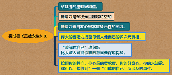 賽斯書《靈魂永生》8..png