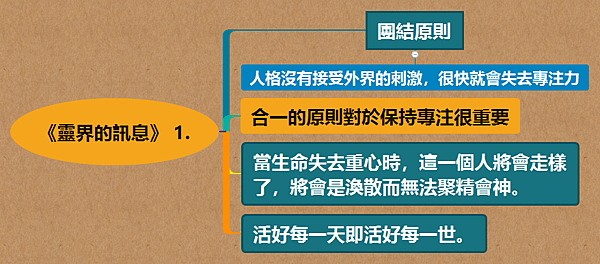 《靈界的訊息》 1..png