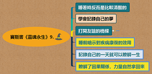 賽斯書《靈魂永生》9..png