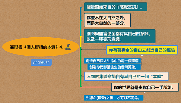 賽斯書《個人實相的本質》4..png