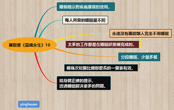 賽斯書《靈魂永生》10.png