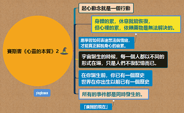 賽斯書《心靈的本質》2.png