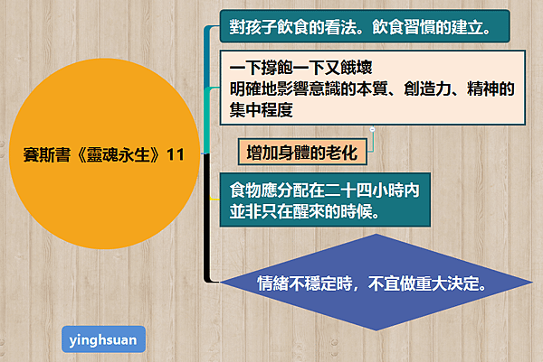 賽斯書《靈魂永生》11.png