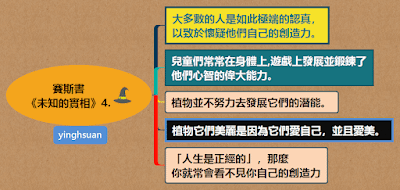 賽斯書 《未知的實相》4..png