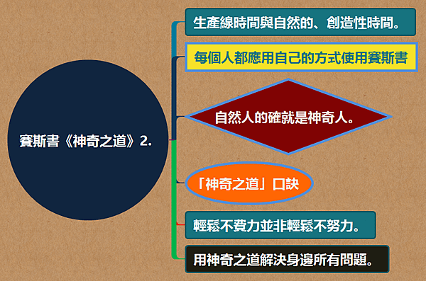 賽斯書《神奇之道》2. .png