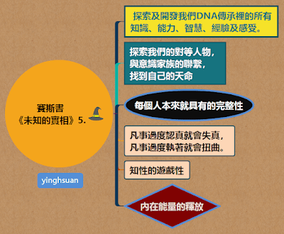 賽斯書 《未知的實相》5..png