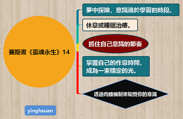 賽斯書《靈魂永生》14.png