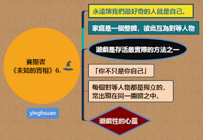 賽斯書 《未知的實相》6..png