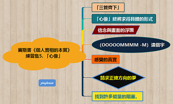賽斯書《個人實相的本質》  練習集5. 「心像」  .png