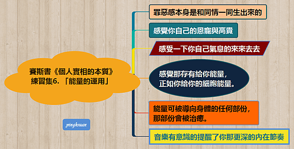 賽斯書《個人實相的本質》  練習集6. 「能量的運用」  .png