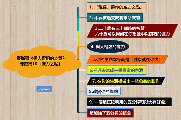 賽斯書《個人實相的本質》  練習集10「威力之點」  .png