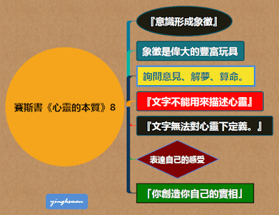 賽斯書《心靈的本質》8.png