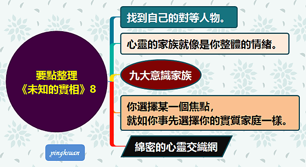 要點整理 《未知的實相》8.png