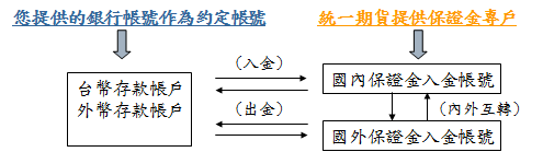 Margin1.gif
