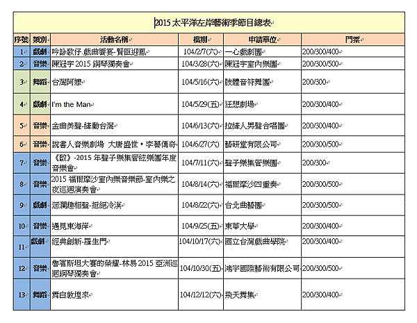 2015太平洋左岸藝術季節目總表