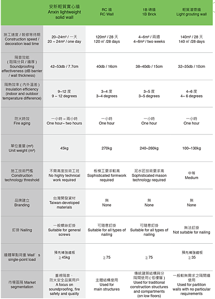 牆體比較表.png