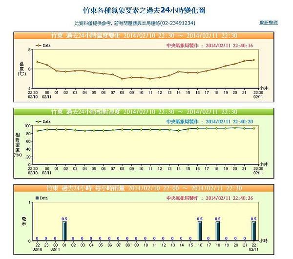 20140211竹東.JPG