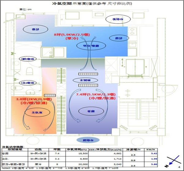 冷氣空調需求 - 空間示意圖