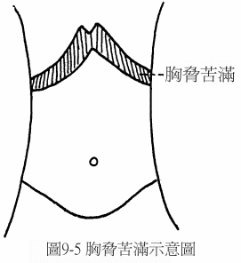 胃1.gif